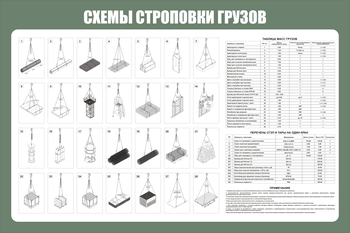 Схема строповки ст 40 (1200х800мм, прямая печать на пластик) - Охрана труда на строительных площадках - Схемы строповки и складирования грузов - Магазин охраны труда и техники безопасности stroiplakat.ru